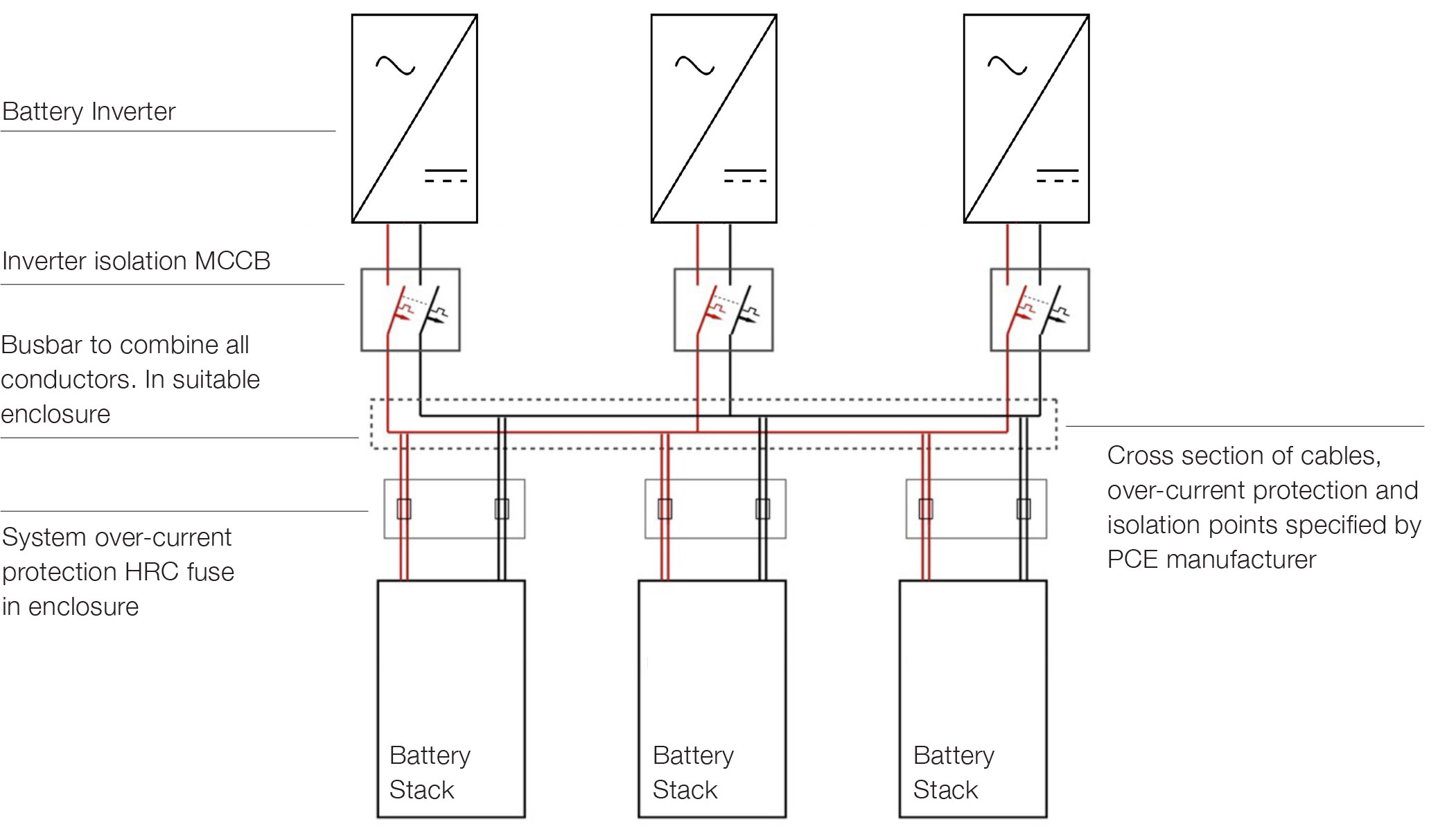 Parallel battery cabinets in multiphase inverter arrangements